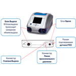 ПОРТАТИВНЫЙ АППАРАТ ИВЛ PURITAN BENNET 560 image