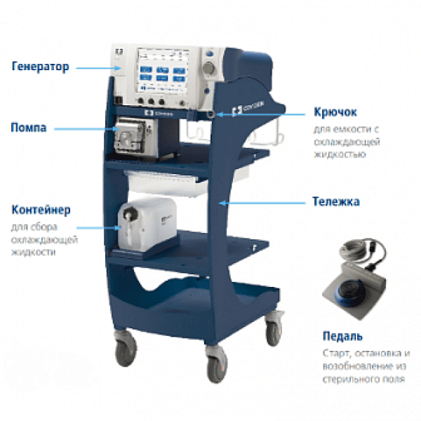 Изображение СИСТЕМА РАДИОЧАСТОТНОЙ АБЛЯЦИИ COOL-TIP