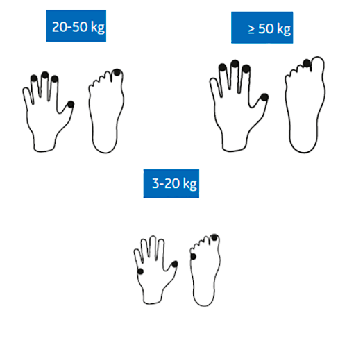 Изображение МНОГОРАЗОВЫЙ ДАТЧИК ПУЛЬСОКСИМЕТРИЧЕСКИЙ ВЗРОСЛЫЙ/ДЕТСКИЙ TS-W-D