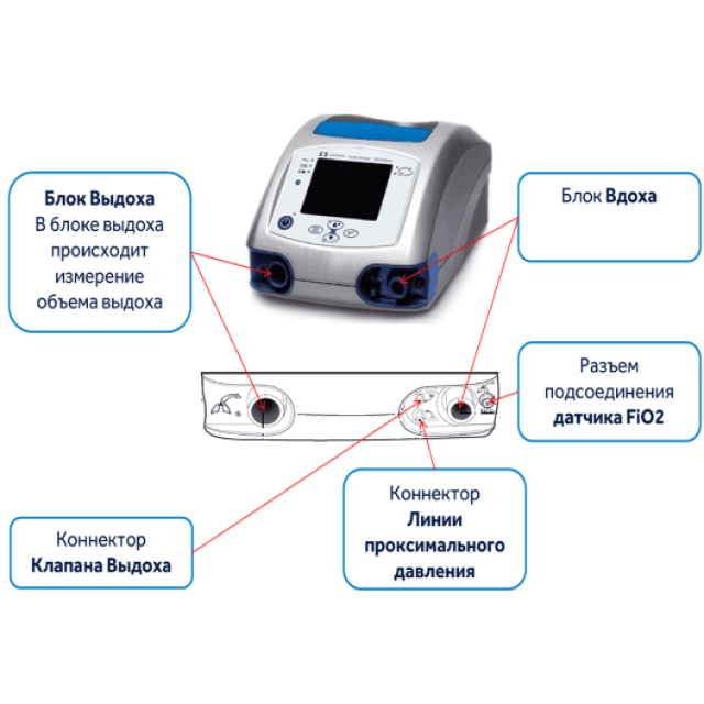 Изображение ПОРТАТИВНЫЙ АППАРАТ ИВЛ PURITAN BENNET 560