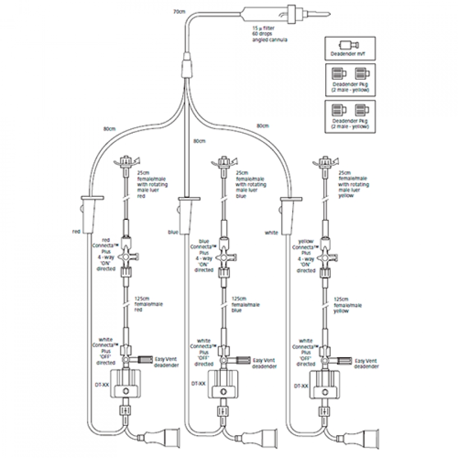НАБОРЫ ДЛЯ ИЗМЕРЕНИЯ ИНВАЗИВНОГО ДАВЛЕНИЯ ARGON GABARITH С ТРЕМЯ ДАТЧИКАМИ